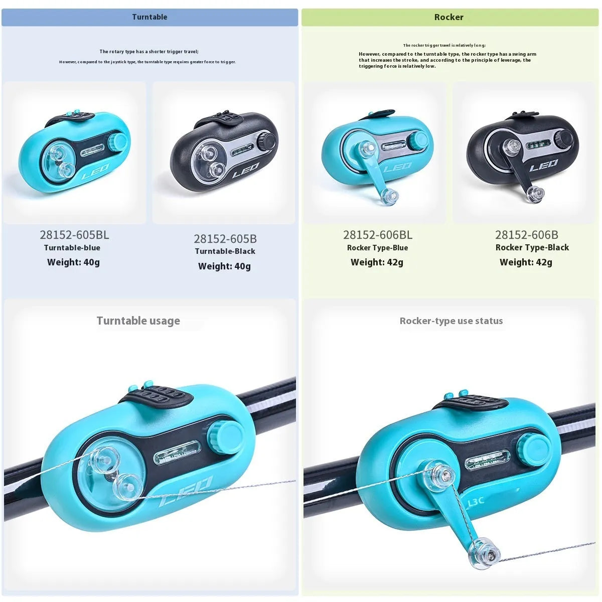 Telescopic fishing rod alarm with night fishing signal light in blue or black rocker/turntable styles