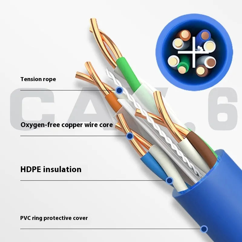 Cat 6 Gigabit Oxygen-Free Copper Unshielded Network Cable 305 Metre Reel Super Six Category 6A Ethernet Cable 10GB/S Speed Blue or Grey Cable for Professional Installation
