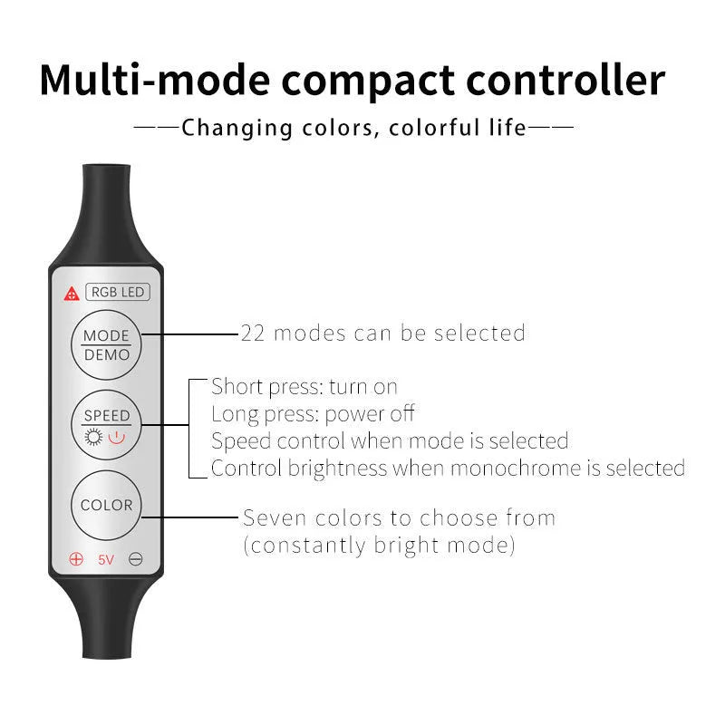 USB-powered RGB LED light strip for car interior with manual controller and five length options.