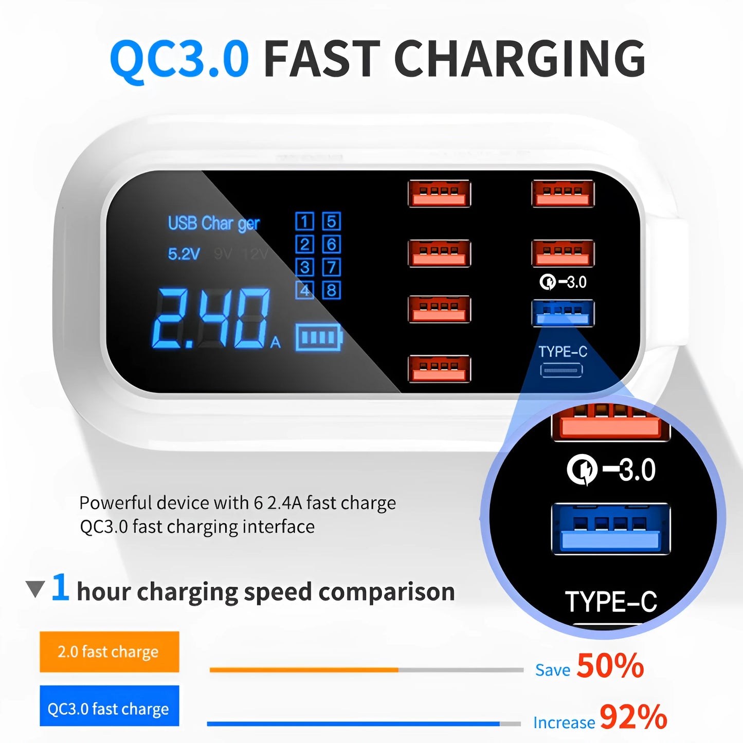 Ceramic white smart USB charger with digital display and multiple ports including QC3.0 fast charging