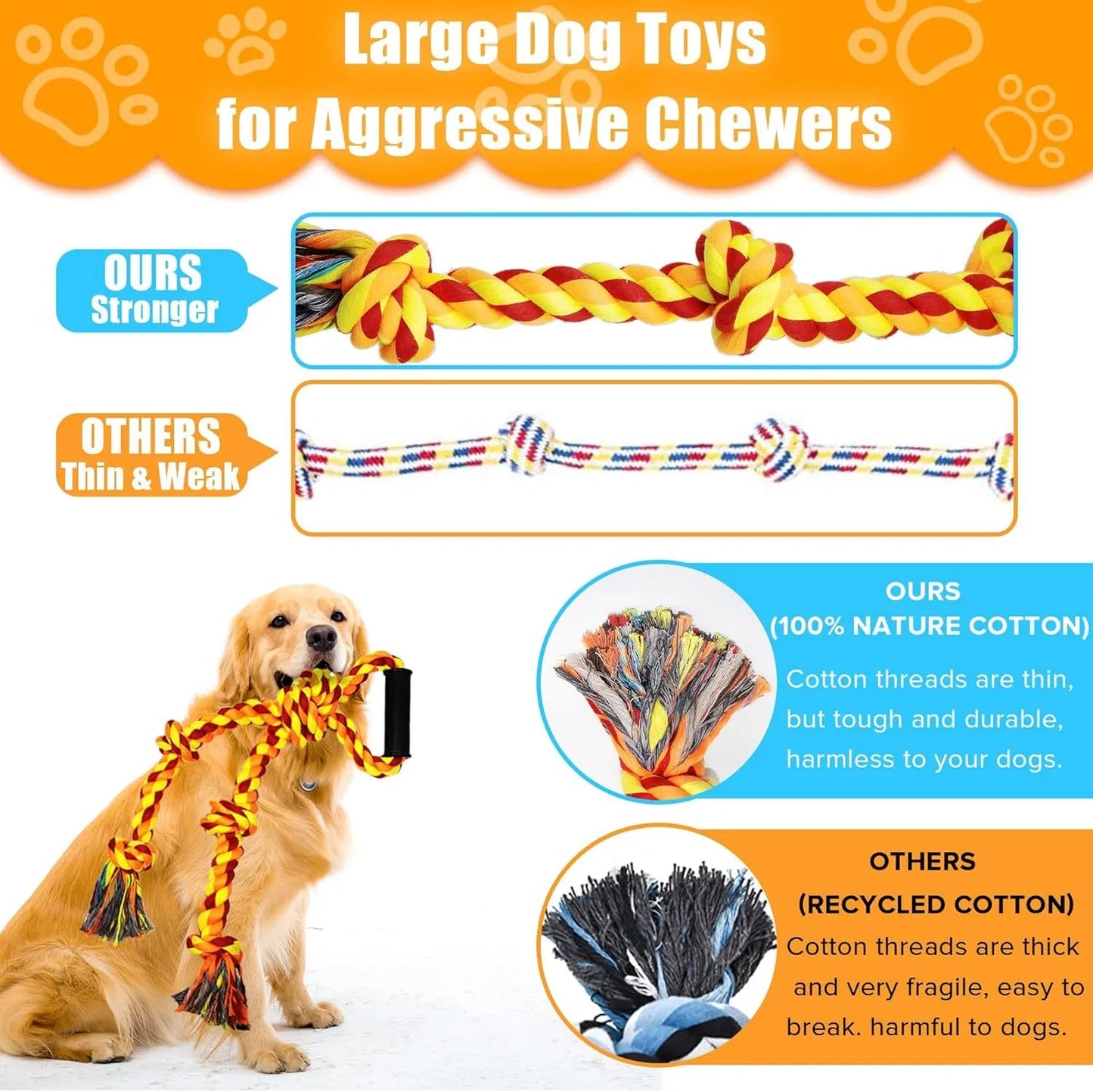 Blue and yellow cotton rope dog toy with non-slip handle for aggressive chewers