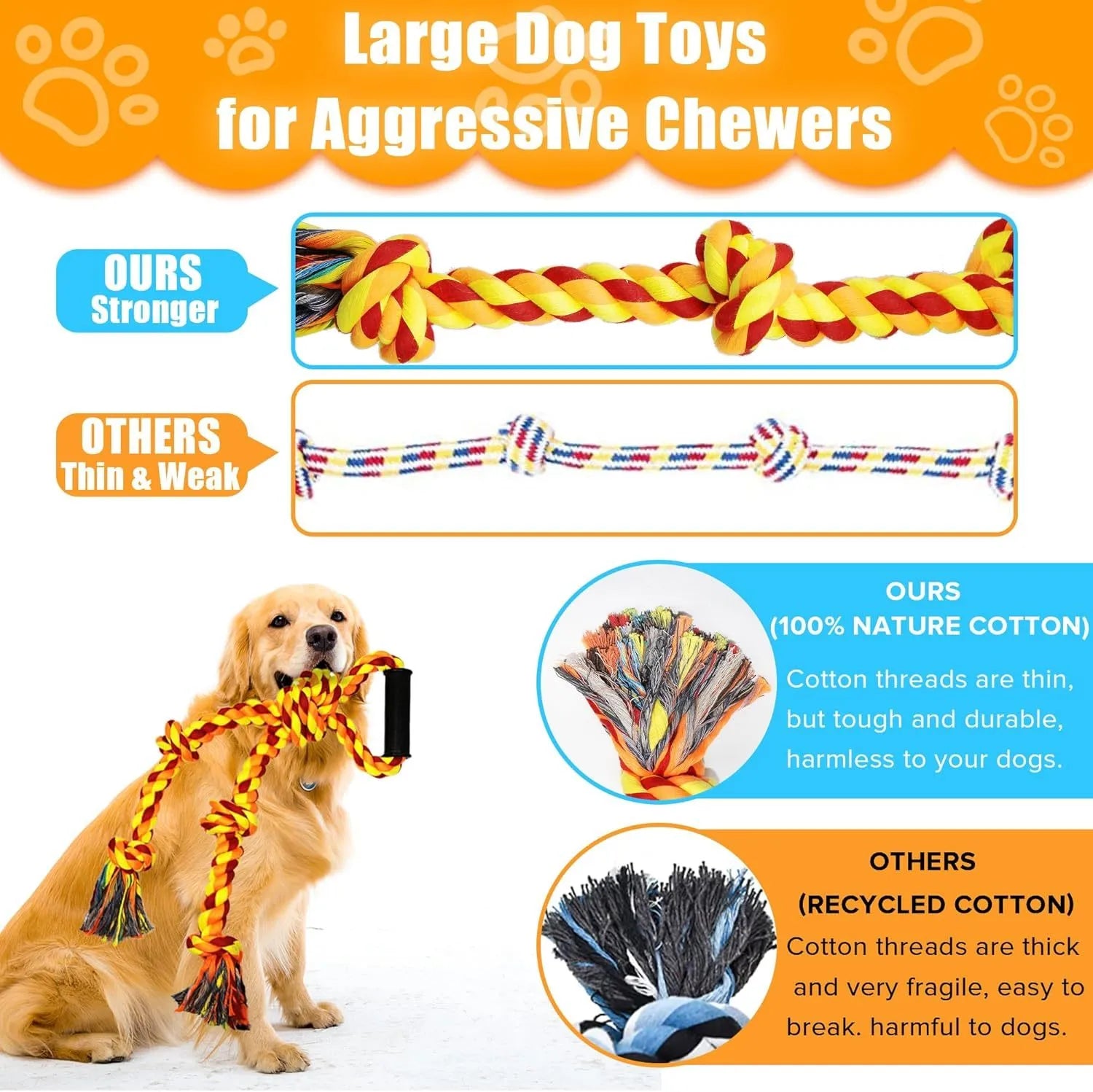 Blue and yellow cotton rope dog toy with non-slip handle for aggressive chewers