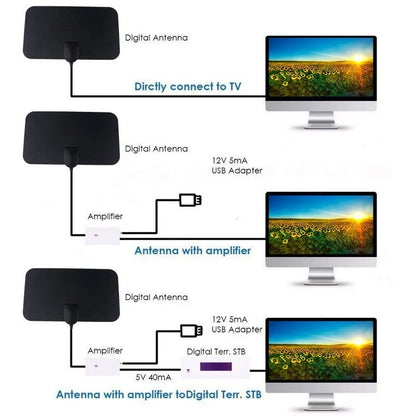 Compact indoor digital TV antenna with ground wave technology for high-definition television reception