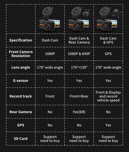 ThiEYE front and rear dash cam system with 3-inch screen showing dual camera views