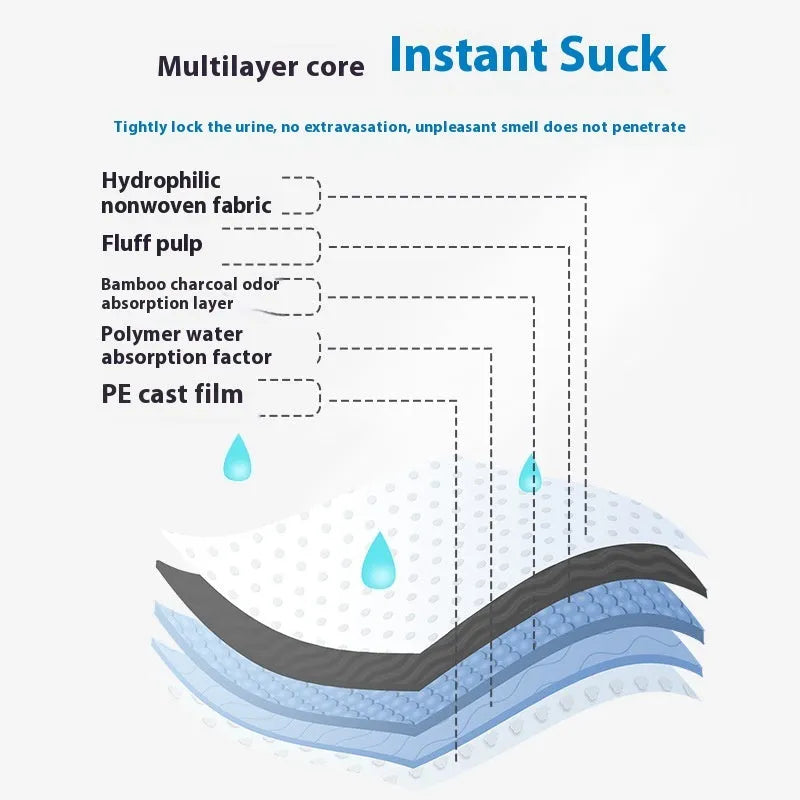 Pack of disposable pet urinal pads showing layered construction and size options S, M, L, XL for dogs and cats.