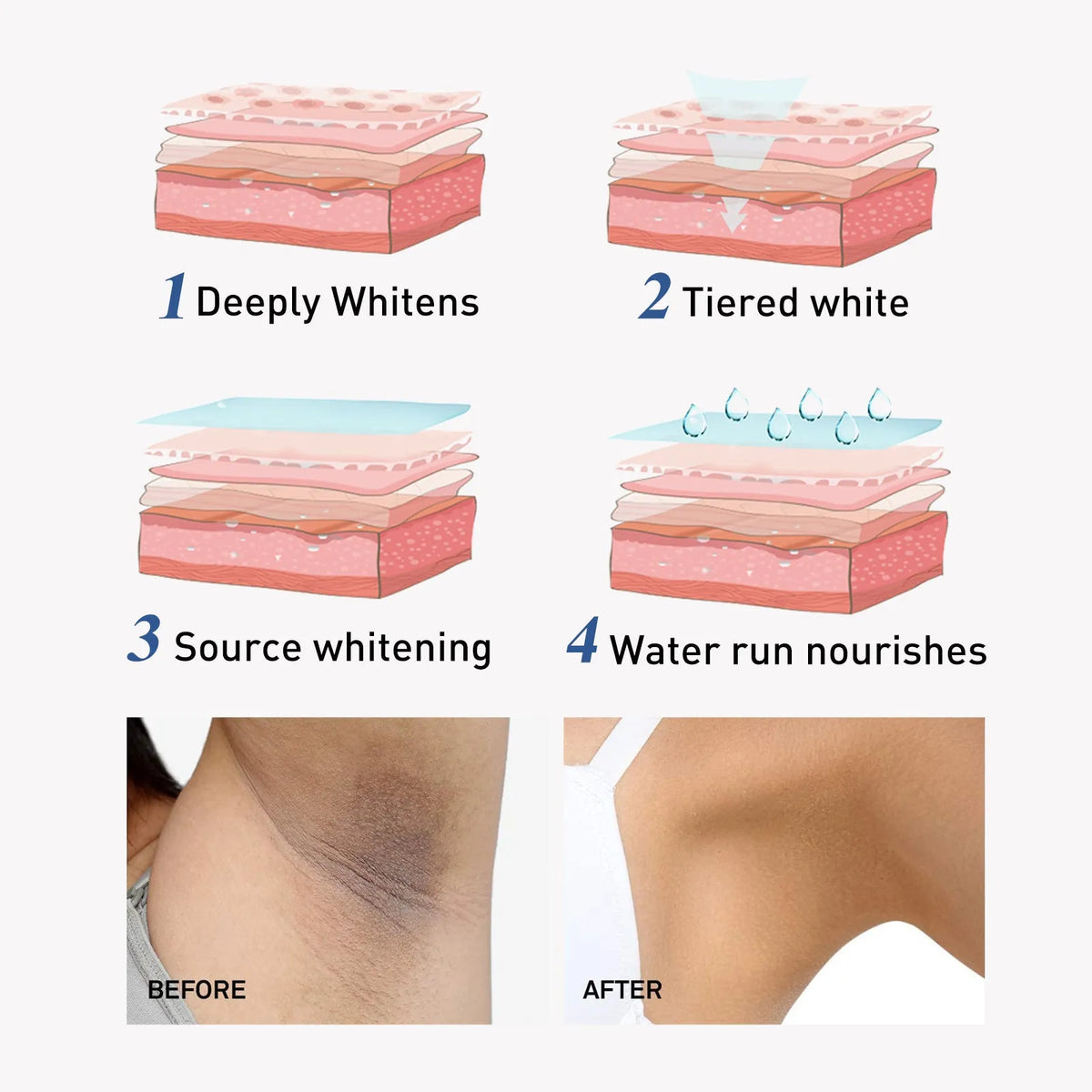 30ml tube of body whitening cream for underarm dullness with nicotinamide and retinol