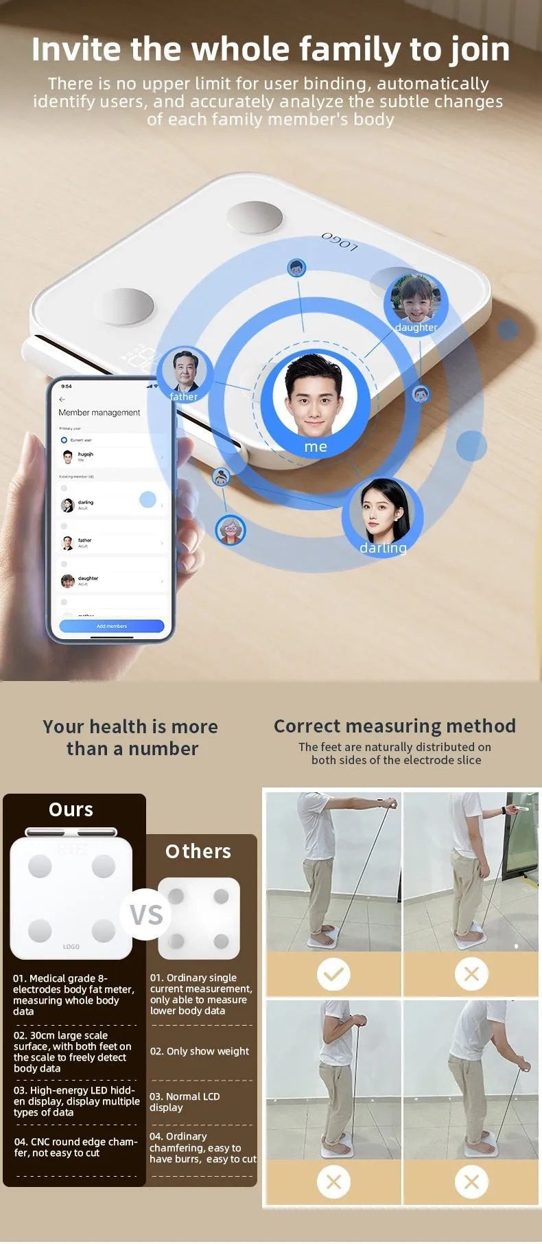 White professional body fat scale with 8 electrodes on a 30x30cm tempered glass platform and LED display