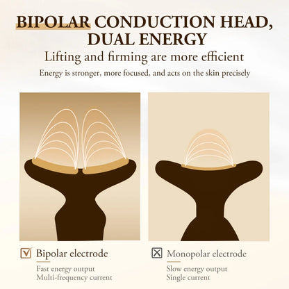 Dual Polar Neck and Face Lifting Device with 24K Gold-Plated Contact and 5-Colour Phototherapy