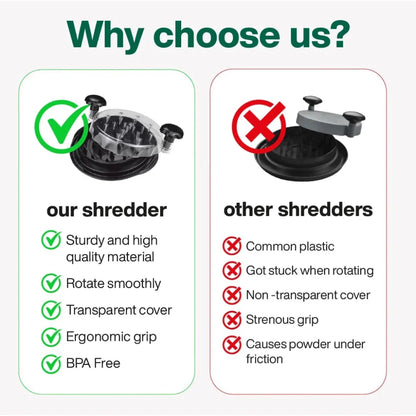 Chicken Shredder Tool - A durable, versatile kitchen gadget for shredding meats and vegetables with ease